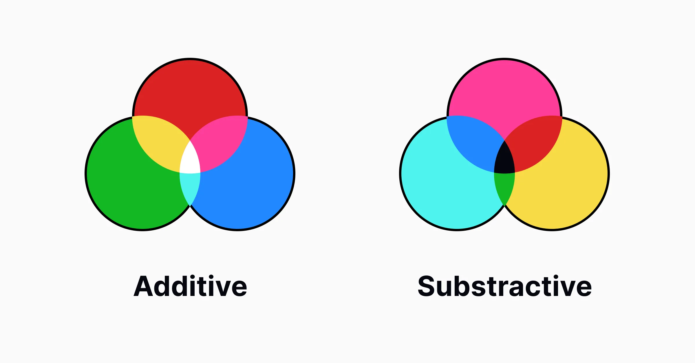Introduction to Color Theory in UI Design Uxcel